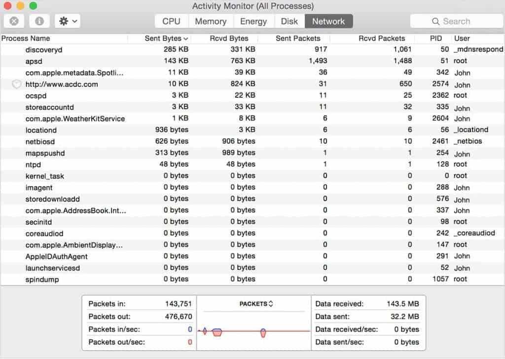 network monitoring program for mac
